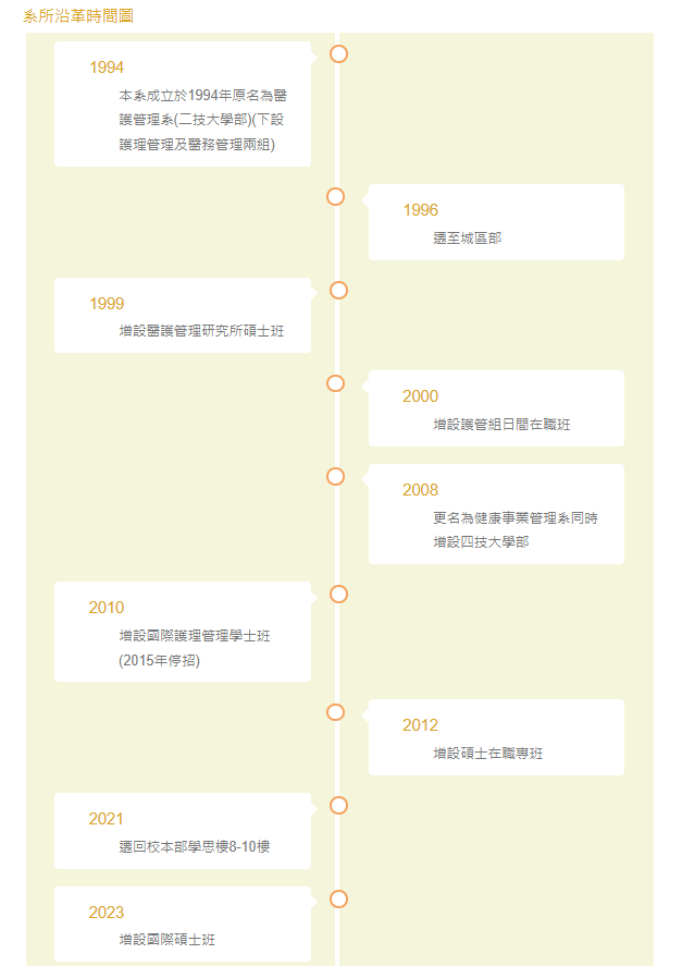 歷史沿革圖片