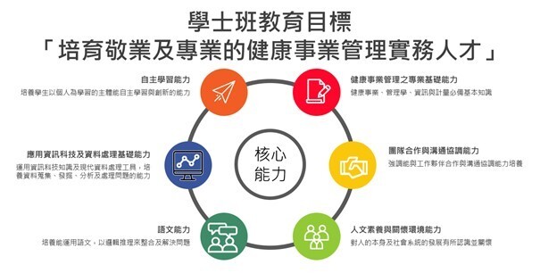 學士班教育目標圖圖片