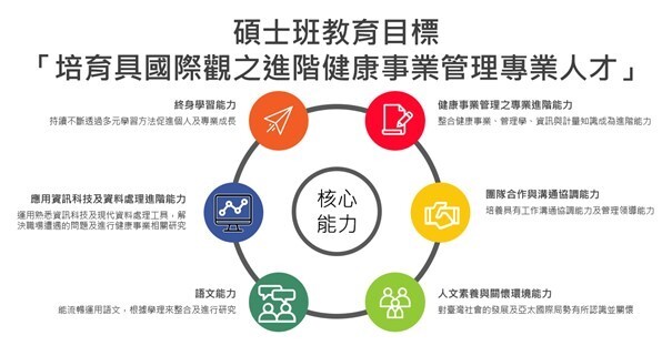 碩士班教育目標圖圖片