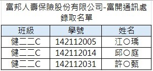 富邦人壽保險股份有限公司-富開通訊處 錄取名單圖片