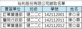 裕利股份有限公司錄取名單圖片