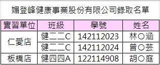 媚登峰健康事業股份有限公司錄取名單圖片