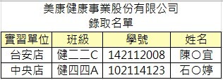 美康健康事業股份有限公司錄取名單圖片