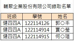 輔聚企業股份有限公司 錄取名單圖片