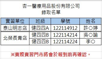 杏一醫療用品股份有限公司 錄取名單圖片