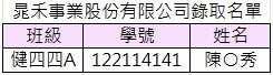 晁禾事業股份有限公司 錄取名單圖片