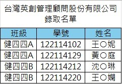 台灣英創管理顧問股份有限公司錄取名單圖片
