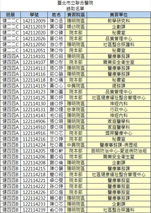 臺北市立聯合醫院 錄取名單圖片