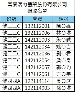 富康活力醫藥股份有限公司錄取名單圖片