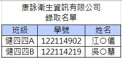 康詠衛生資訊有限公司 錄取名單圖片
