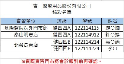 杏一醫療用品股份有限公司 錄取名單圖片