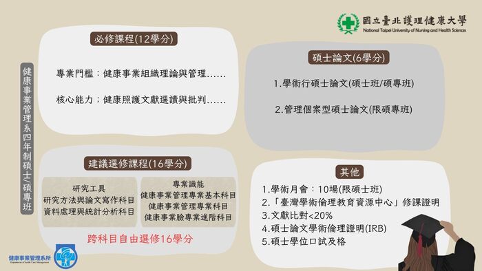 課程地圖